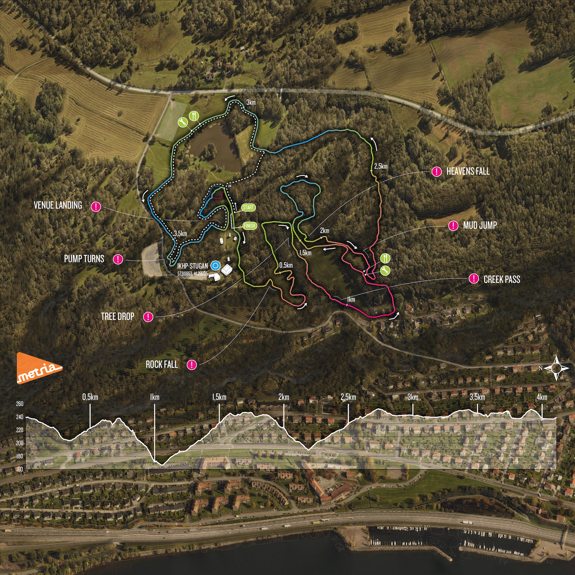 XCO Track Map Euromtb